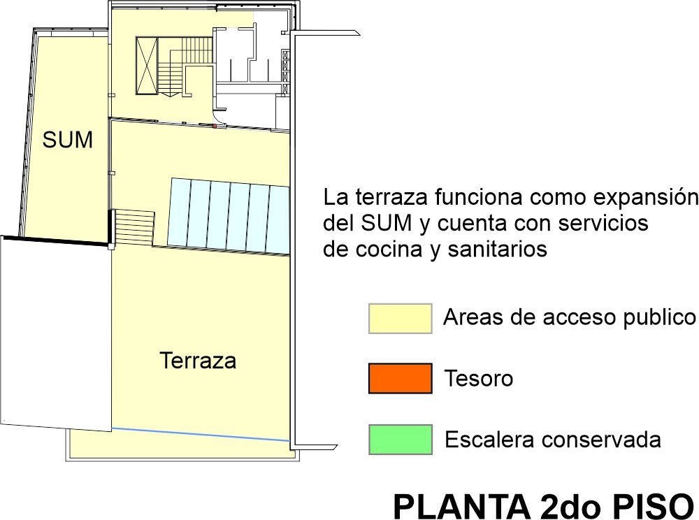 Imagen del perfil